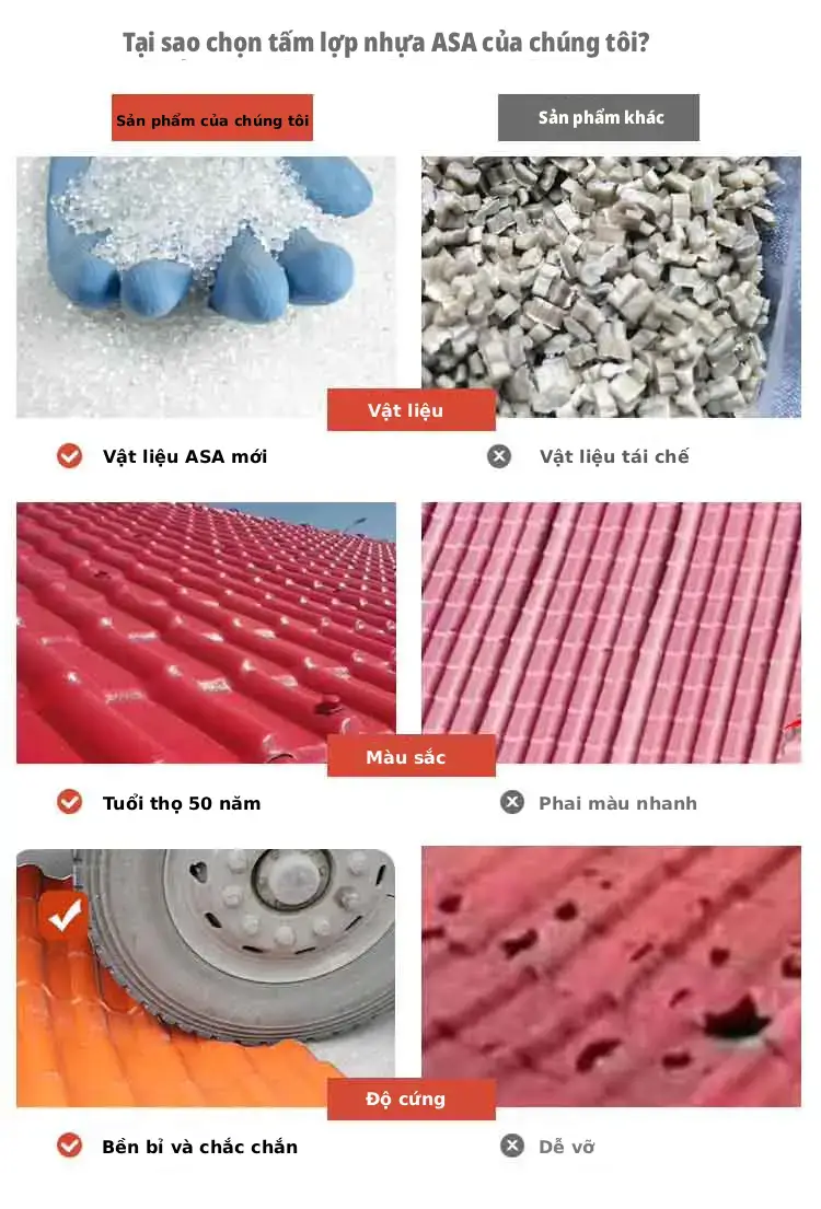 So sánh vật liệu ASA mới và vật liệu tái chế